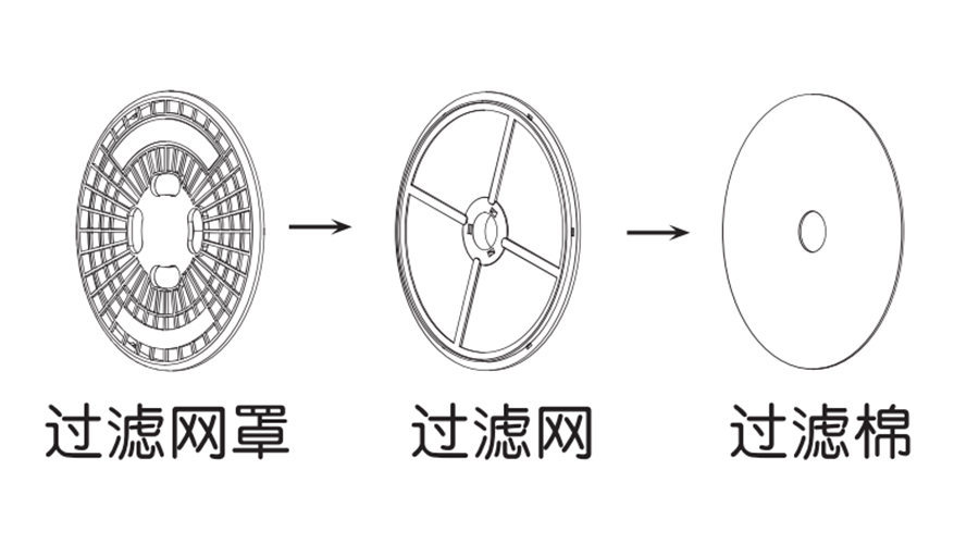 圖解！家用衣物烘干機出風(fēng)口過濾器的零件構(gòu)成