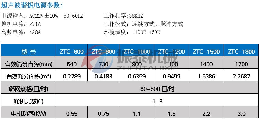 電池粉振動(dòng)篩技術(shù)參數(shù)