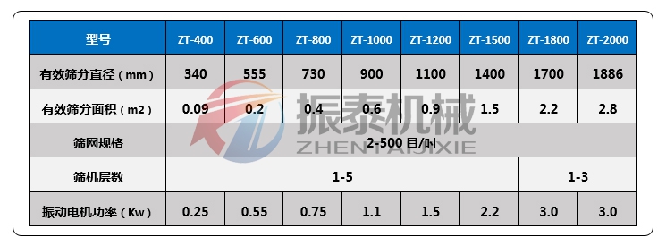 氧化銻振動篩技術參數(shù)