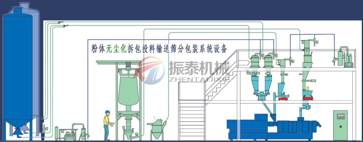 鋰電池材料真空上料機篩分系統(tǒng)