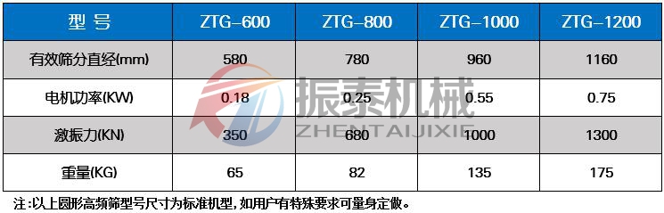 海藻肥過濾高頻振動篩技術參數