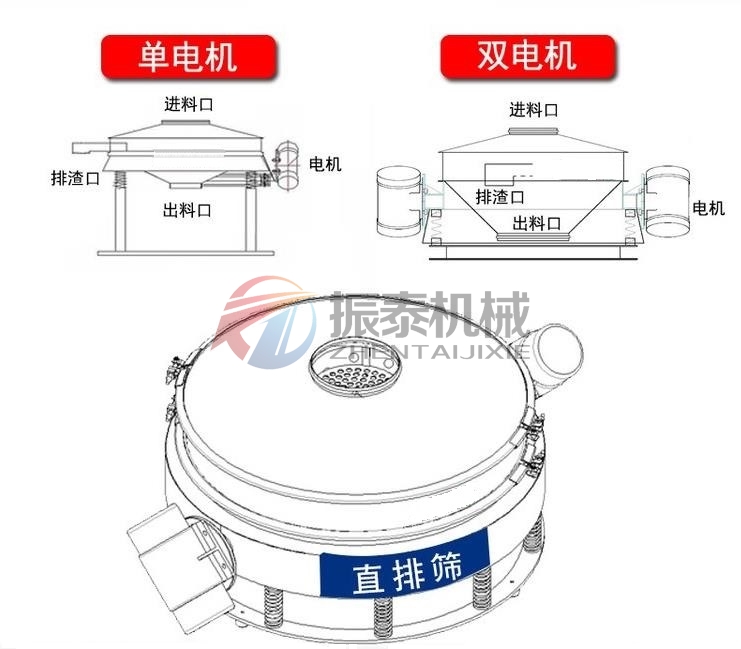 軟骨素直排篩不同類(lèi)型