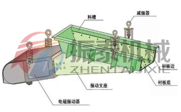 顆粒焦炭電磁振動給料機結(jié)構(gòu)圖