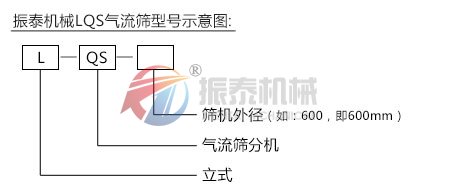 氣流篩型號(hào)示意圖