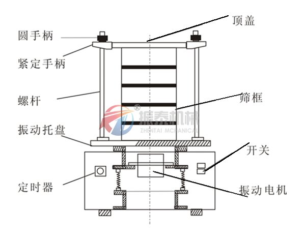 標(biāo)準(zhǔn)檢驗篩（試驗篩）