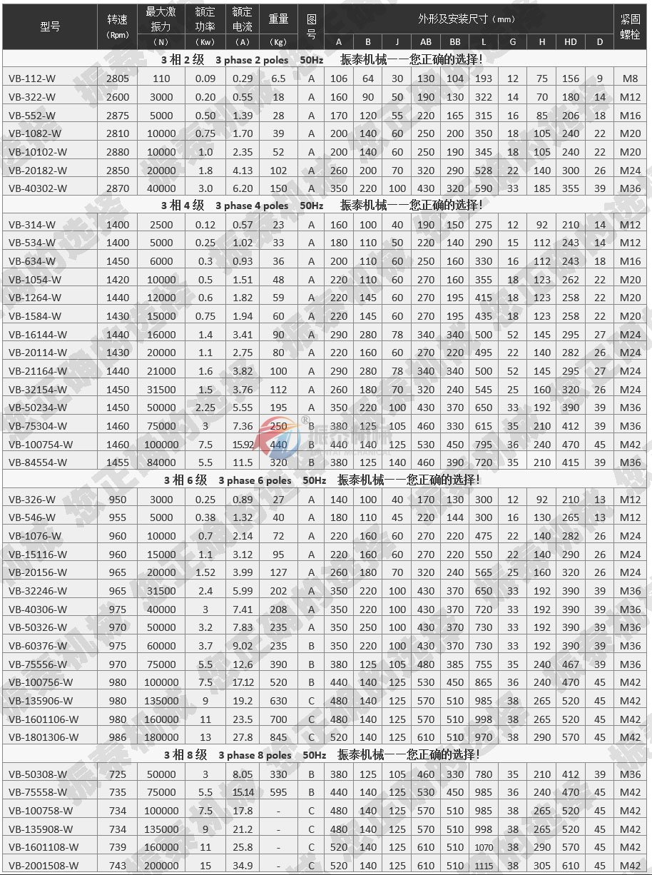 VB振動電機技術參數(shù)表 點擊查看大圖