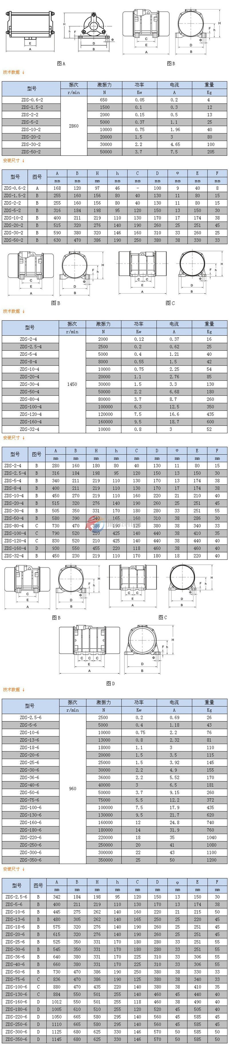 ZDS振動電機