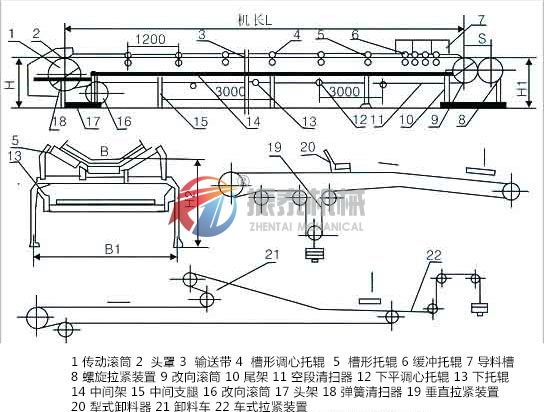 DT帶式輸送機結(jié)構(gòu)簡圖