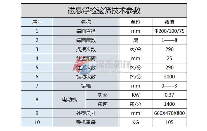 磁懸浮檢驗篩